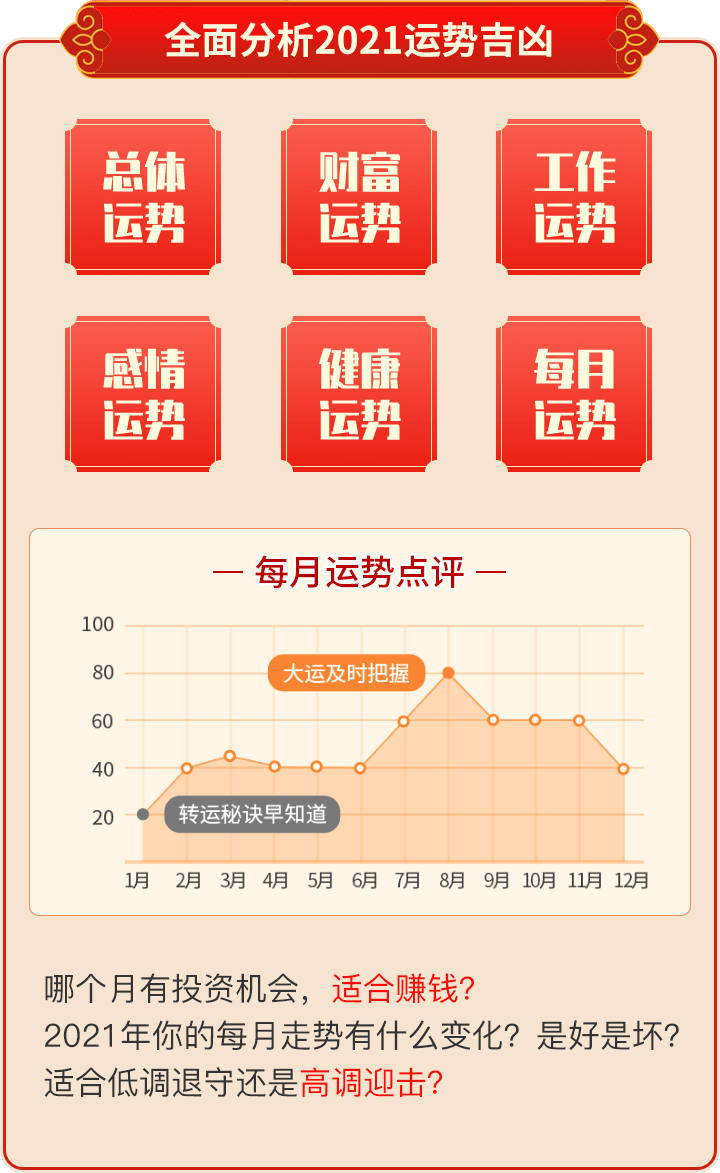 2021流年运势详断